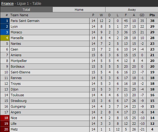 Neymar cùng 'băng nhóm’ Brazil náo loạn sân tập Paris SG ảnh 11 Neymar cung 'bang nhom’ Brazil nao loan san tap Paris SG anh 11