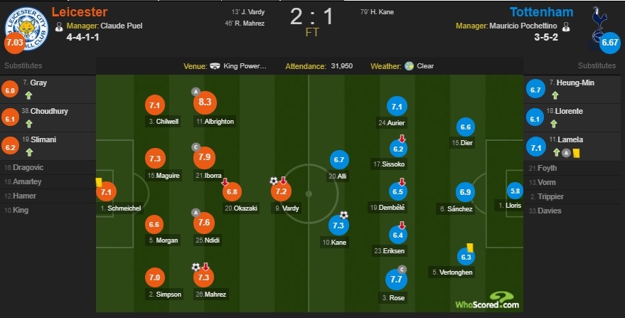 Vardy va Mahrez khien Tottenham hut hoi trong cuoc anh 11