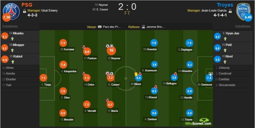 Neymar va Cavani cung toa sang giup PSG vung vang ngoi dau bang anh 10