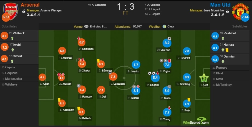 Cham diem Arsenal 1-3 MU: Nguoi hung De Gea anh 12