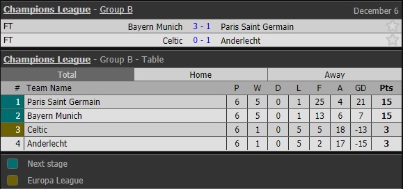Mbappe toa sang khien Bayern vo mong anh 13