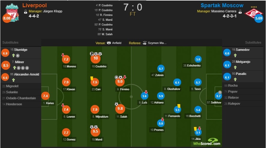 Huy diet Spartak Moskva 7-0,  Liverpool giup nuoc Anh lap ky luc Champions League anh 15