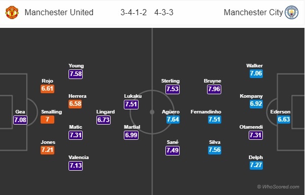 Những điểm nóng quyết định trận derby thành Manchester ảnh 6 Nhung diem nong quyet dinh tran derby thanh Manchester anh 6