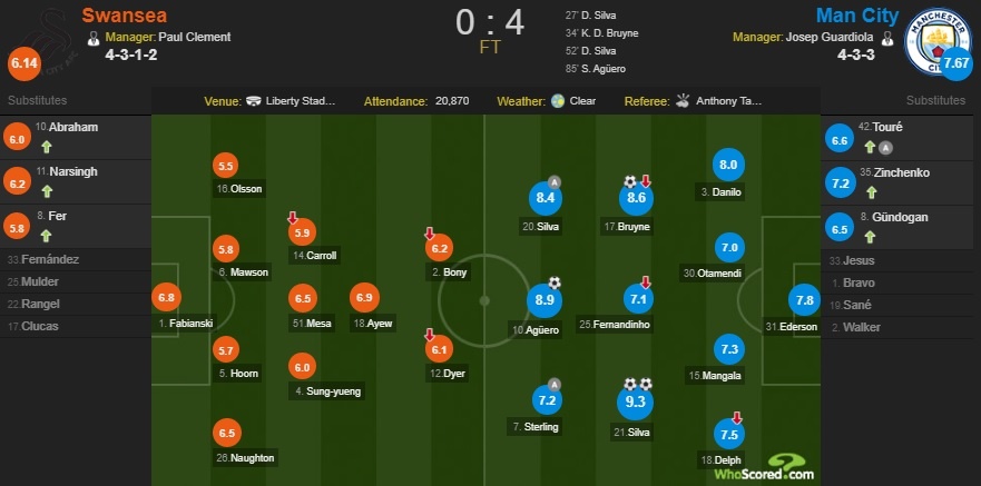 De bep Swansea 4-0,  Man City thiet lap ky luc tai Premier League anh 11