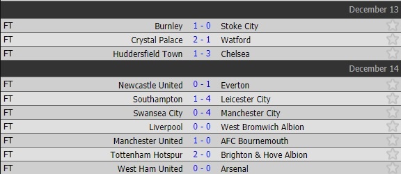 De bep Swansea 4-0,  Man City thiet lap ky luc tai Premier League anh 12