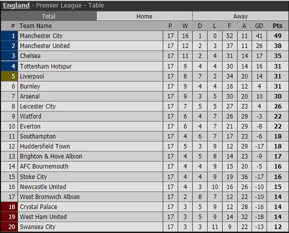De bep Swansea 4-0,  Man City thiet lap ky luc tai Premier League anh 13