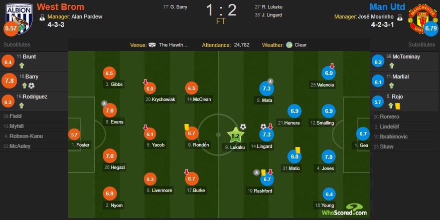 Cham diem West Brom 1-2 MU: Lukaku toa sang anh 12