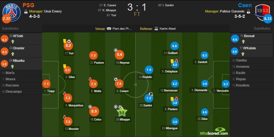 Ky niem sinh nhat 19 tuoi,  Mbappe lap cong giup PSG giu vung ngoi dau bang anh 11