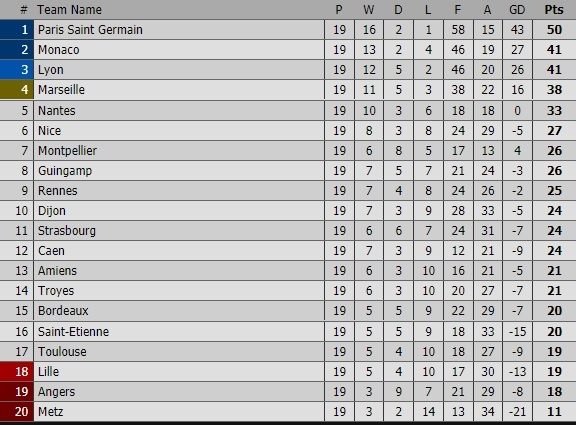 Ky niem sinh nhat 19 tuoi,  Mbappe lap cong giup PSG giu vung ngoi dau bang anh 12