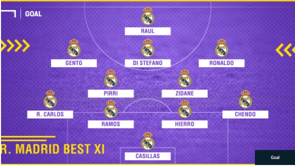 Ro beo tiep tuc vang mat trong doi hinh xuat sac nhat lich su Real anh 12