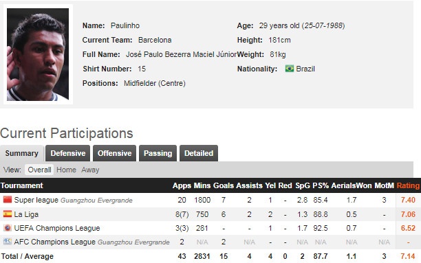 Paulinho lý giải nguyên nhân bị Tottenham bán tới Trung Quốc ảnh 2 Paulinho ly giai nguyen nhan bi Tottenham ban toi Trung Quoc anh 2