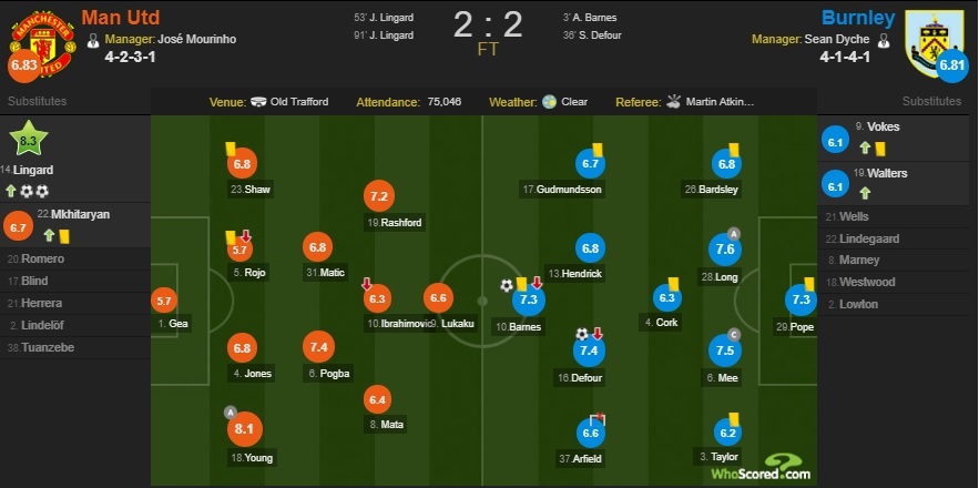 Long ngong phong ngu,  Lukaku lai giup doi ban ghi ban anh 8