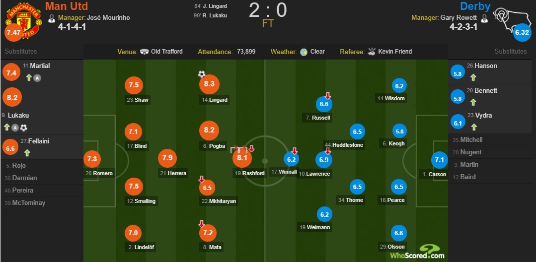 Cham diem MU - Derby: Lai la Lingard anh 14