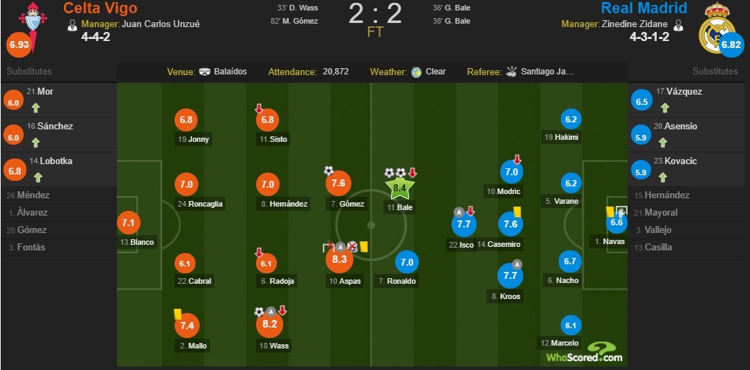 Ronaldo im tiếng,  Real thoát thua trước Celta Vigo ảnh 10 Ronaldo im tieng,  Real thoat thua truoc Celta Vigo anh 10