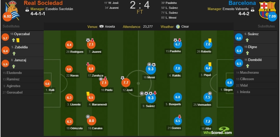 Song sat Messi - Suarez lap cong,  Barca bo xa Real Madrid 19 diem anh 11