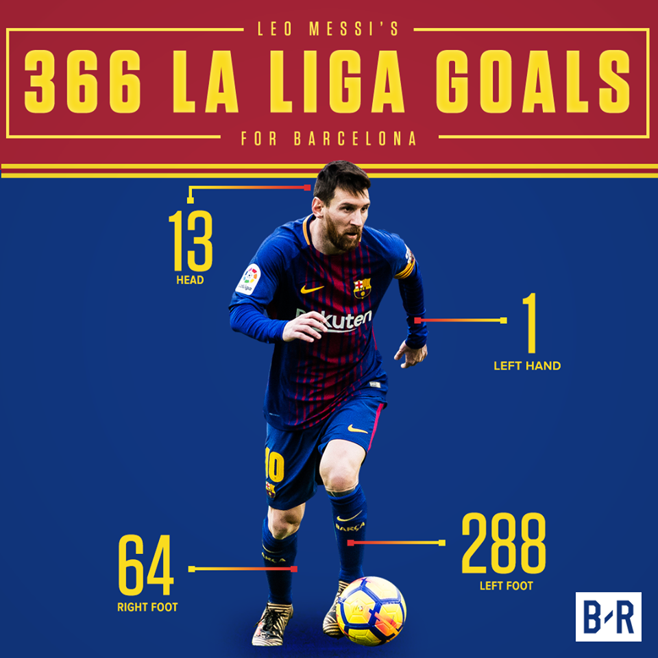 Messi tiếp tục xô đổ kỷ lục của huyền thoại Muller ảnh 1 Messi tiep tuc xo do ky luc cua huyen thoai Muller anh 1