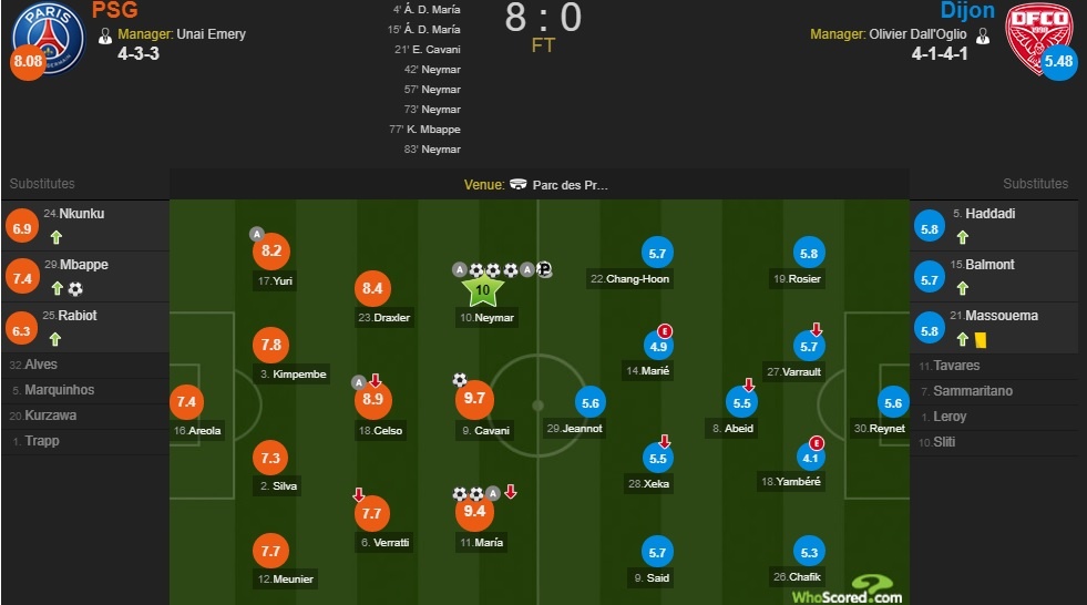 Neymar ghi 4 ban,  PSG huy diet Dijon 8-0 anh 14