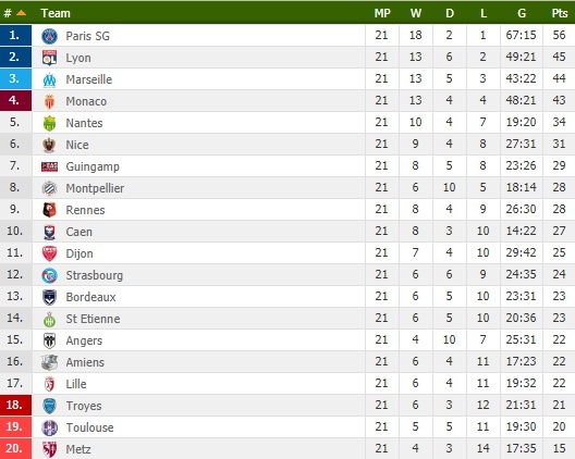 Neymar ghi 4 ban,  PSG huy diet Dijon 8-0 anh 15