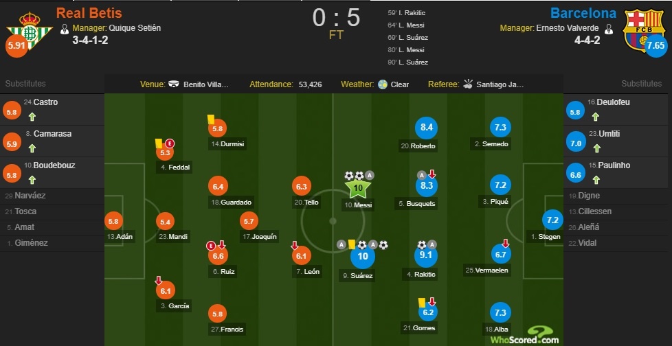 Messi,  Suarez cung lap cu dup,  Barca nghien nat Betis anh 10