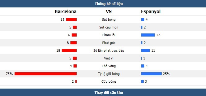 Messi,  Suarez ghi ban giup Barcelona tien vao ban ket cup Nha Vua anh 14