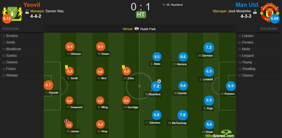 Sanchez cung dong doi gianh chien thang 4 sao tang sinh nhat Mourinho anh 15