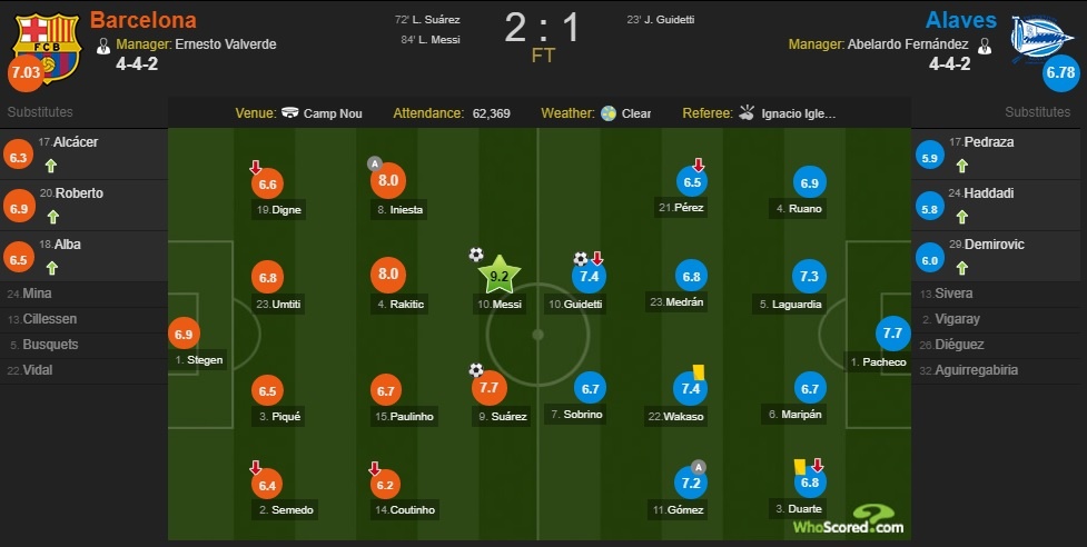 Messi lap sieu pham,  Barca nhoc nhan nguoc dong tren san nha anh 16