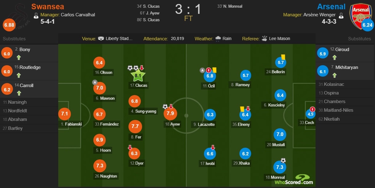 Ra mat Mkhitaryan,  Arsenal thua muoi mat truoc doi bong bet bang anh 15