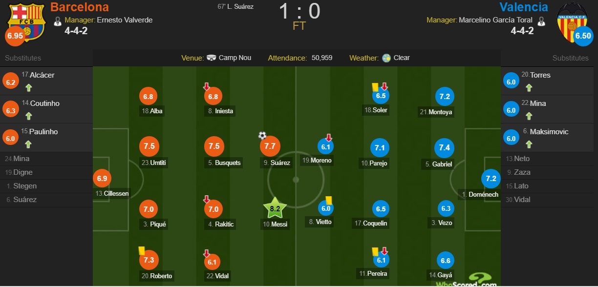 Messi kien tao,  Suarez ghi ban giup Barca dat mot chan vao chung ket cup Nha Vua anh 14