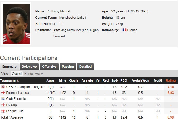 Martial gianh hat-trick danh hieu cau thu xuat sac nhat thang cua MU anh 2