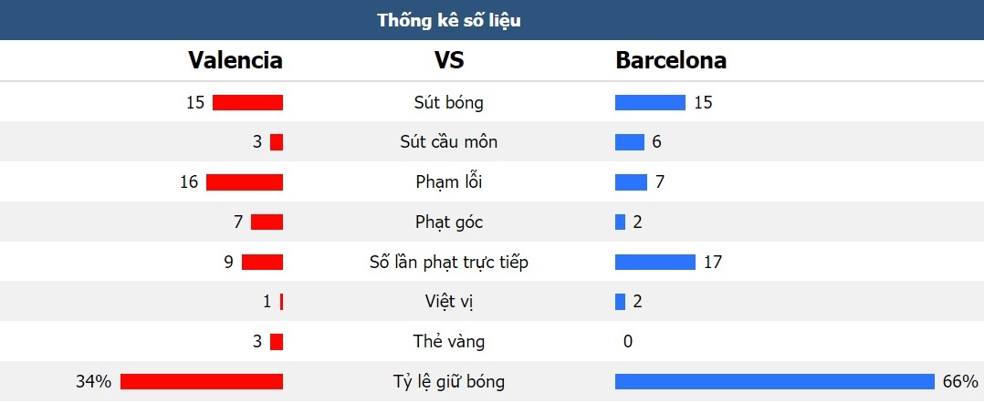 Coutinho ghi ban dua Barcelona vao chung ket cup Nha Vua anh 12