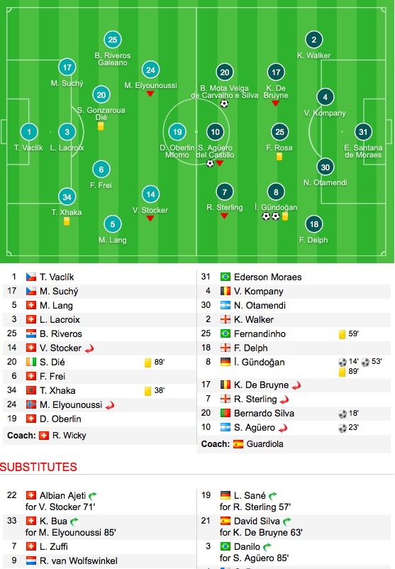 tran Basel vs Man City anh 10