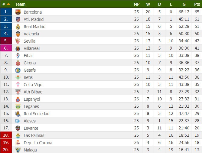 Thai do voi Zidane,  Isco bi Ramos chui thang mat anh 2