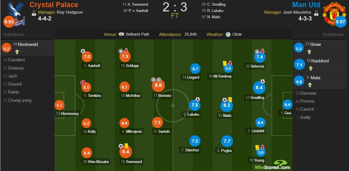 Cham diem Crystal Palace 2-3 MU: Cuoc nguoc dong cua ‘Quy’ anh 13