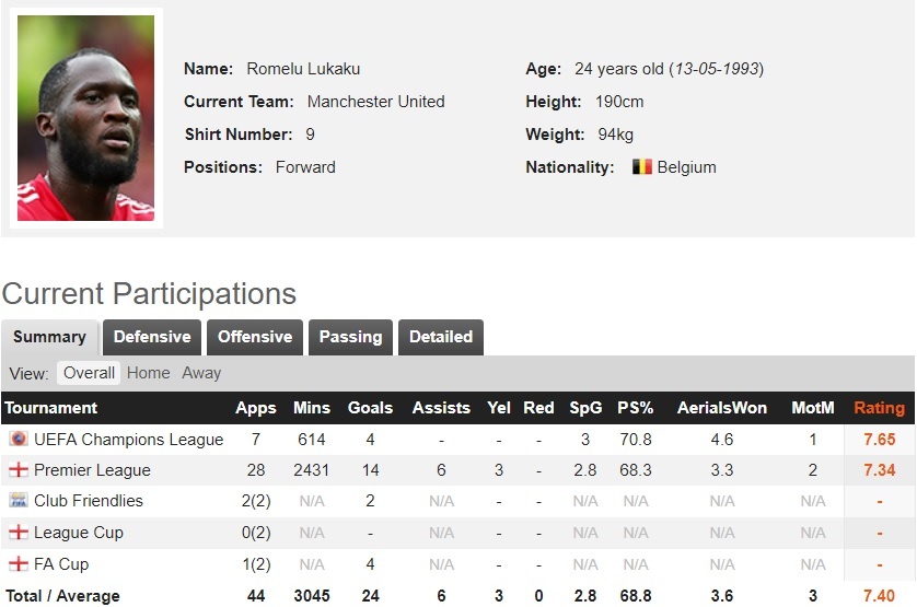 Lukaku: ‘Tôi như một trung sỹ của Mourinho’ ảnh 2 Lukaku: ‘Toi nhu mot trung sy cua Mourinho’ anh 2