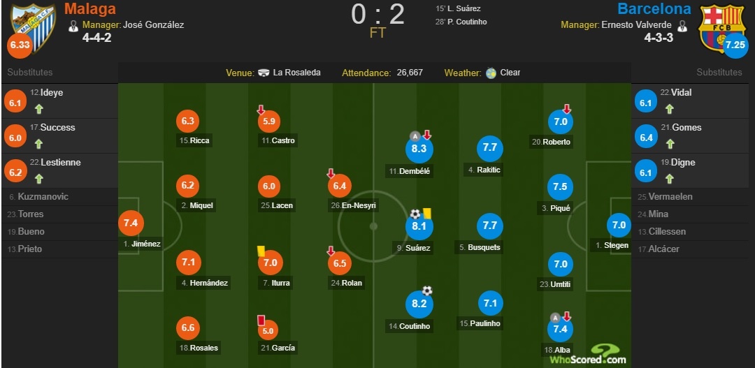 Vang Messi,  Barca bay tren doi canh cua Suarez va Coutinho anh 9