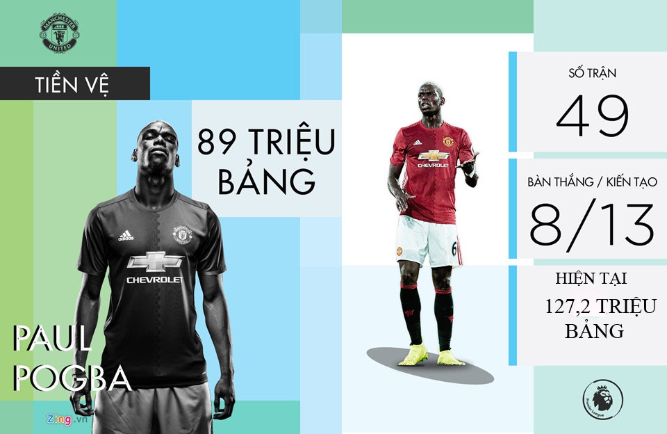 MU lai gan 200 trieu bang voi nhung ban hop dong Mourinho mang ve anh 1