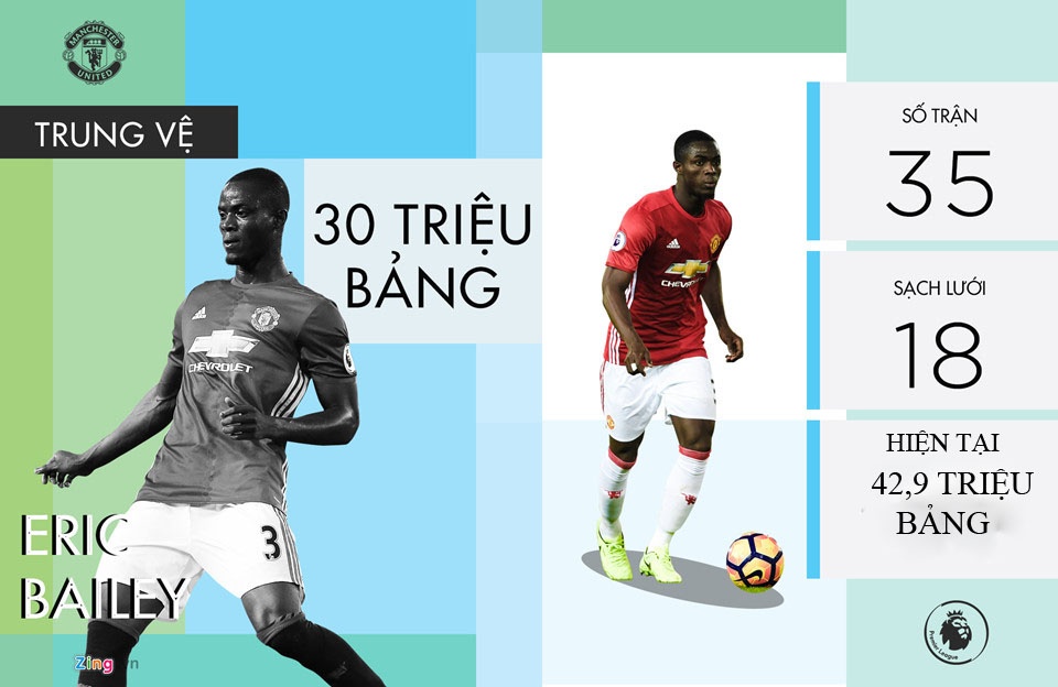 MU lai gan 200 trieu bang voi nhung ban hop dong Mourinho mang ve anh 2