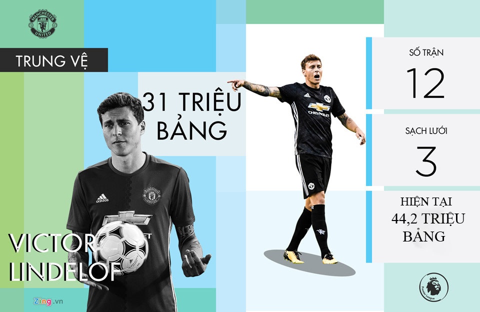 MU lai gan 200 trieu bang voi nhung ban hop dong Mourinho mang ve anh 3