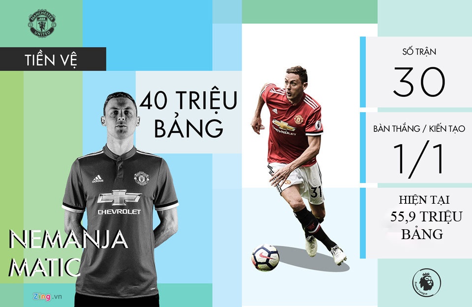 MU lai gan 200 trieu bang voi nhung ban hop dong Mourinho mang ve anh 4