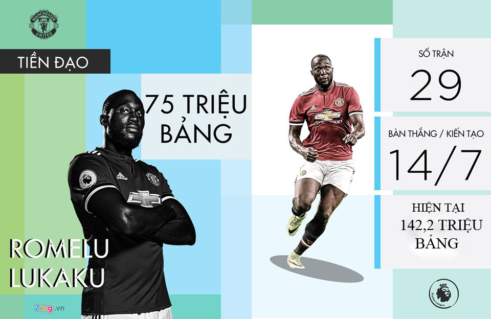 MU lai gan 200 trieu bang voi nhung ban hop dong Mourinho mang ve anh 5