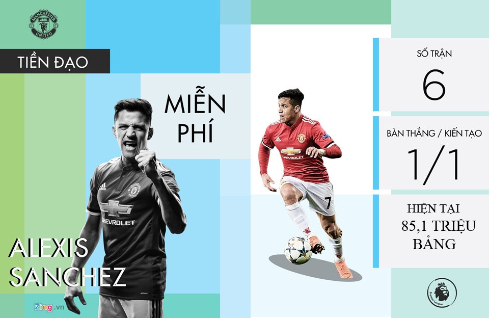 MU lai gan 200 trieu bang voi nhung ban hop dong Mourinho mang ve anh 6