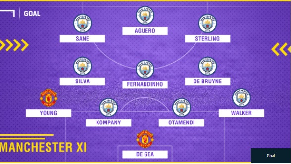 Khong Pogba va Lukaku,  Ashley Young vao doi hinh derby Manchester anh 12