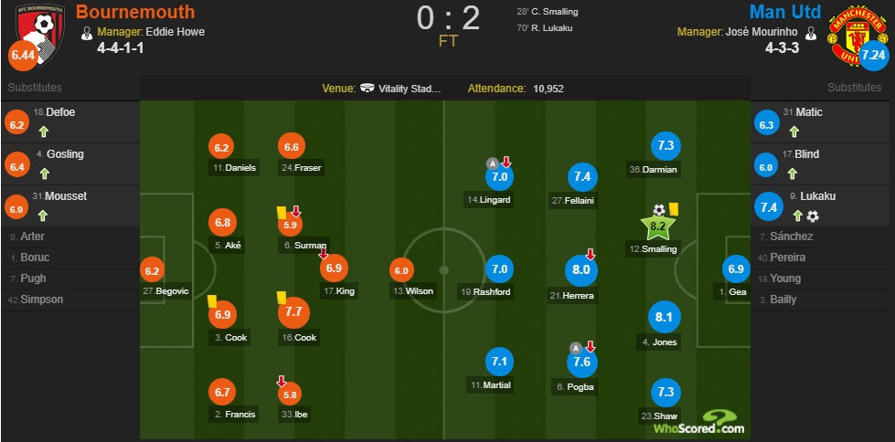 Cham diem Bournemouth 0-2 MU: Chien thang toan dien anh 13