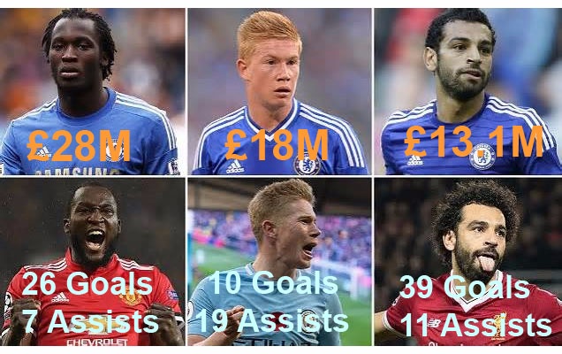 Hi hoa Mourinho di theo vet xe do o Chelsea anh 2