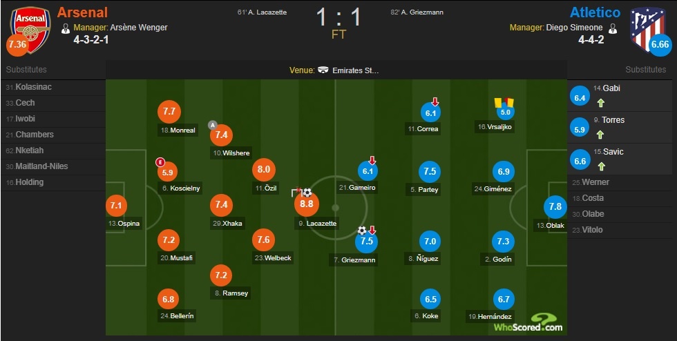 Griezmann lap cong giup 10 nguoi Atl Madrid cam hoa tren san Arsenal anh 15