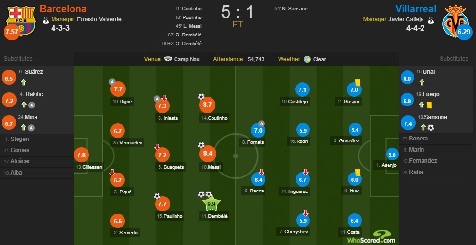 De bep Villarreal 5-1,  Barca noi dai chuoi tran bat bai tai La Liga anh 14