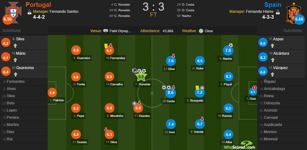 Cham diem Bo Dao Nha 3-3 Tay Ban Nha: De Gea te nhat tran anh 12