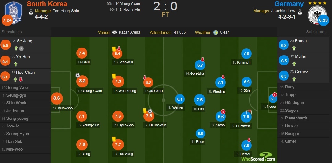 Cham diem Han Quoc 2-0 Duc: Yeu kem toan dien anh 12