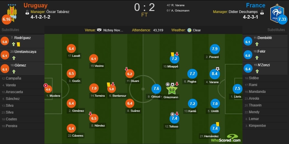 Cham diem Uruguay 0-2 Phap: Than may man giup Griezmann toa sang anh 12