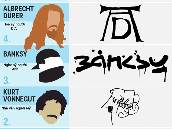 17 chu ky dep nhat trong lich su cua nhung nguoi noi tieng hinh anh